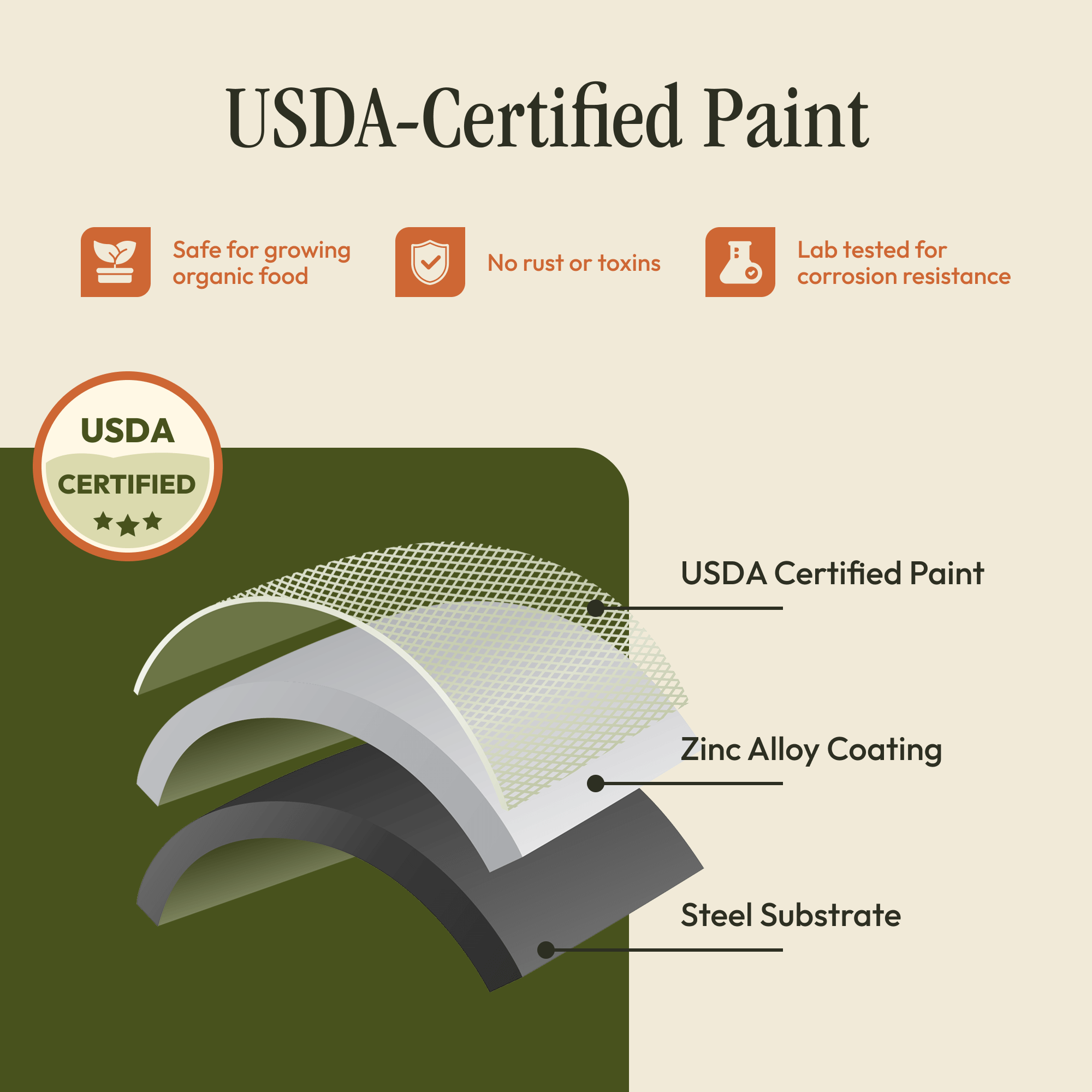 Metal Raised Garden Bed Kit - USDA Certified Paint Safe for Growing Organic Food